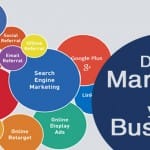 Digital Marketing Services in Chandigarh