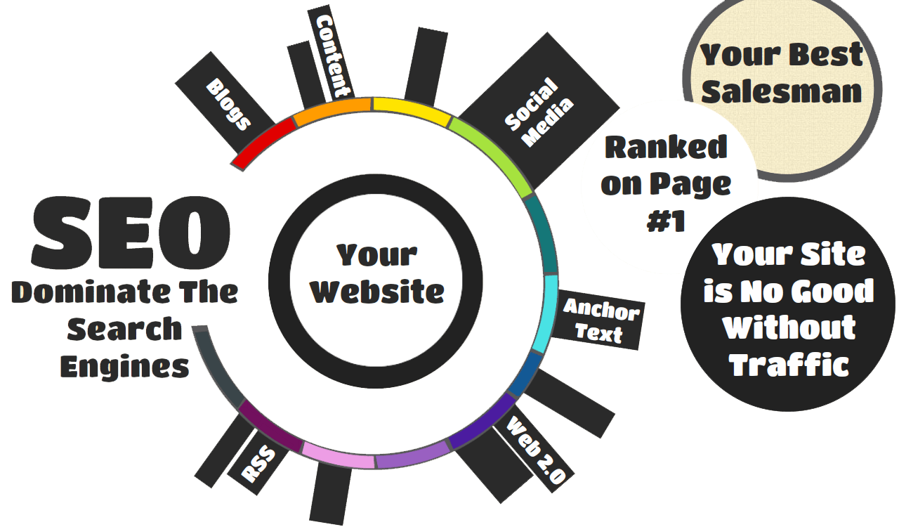 SEO Services for Startups
