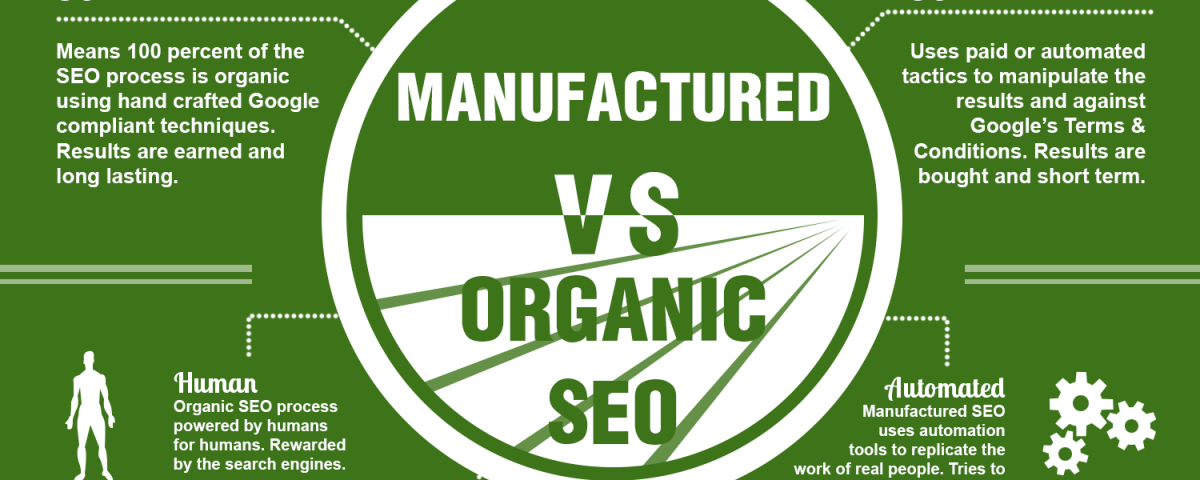 Difference Between Organic SEO & Non-organic SEO