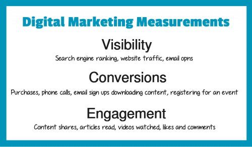 How to Track Dental Digital Marketing Campaigns Effectively