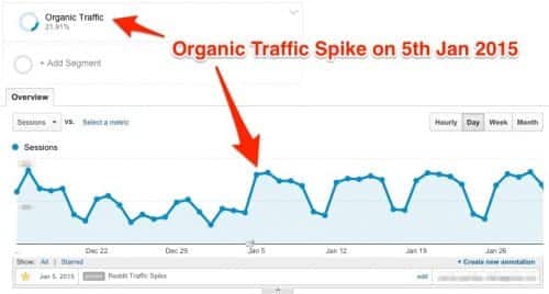Does Traffic Have Impact on Google Rankings