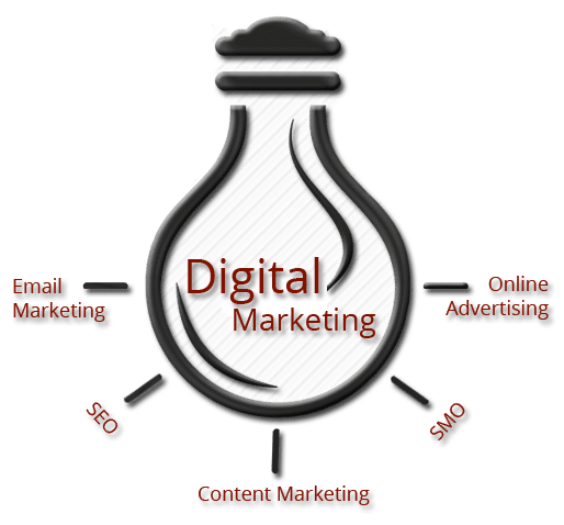 list of top 10 digital marketing companies in Melbourne
