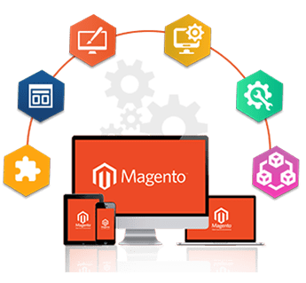 List of top 10 Magento Development Companies In Canada