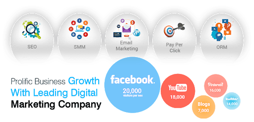 digital marketing company in Delhi