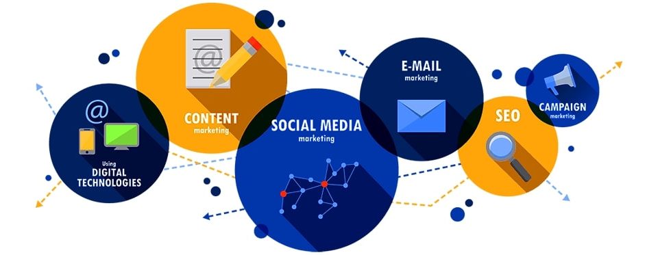 Digital marketing company in thane