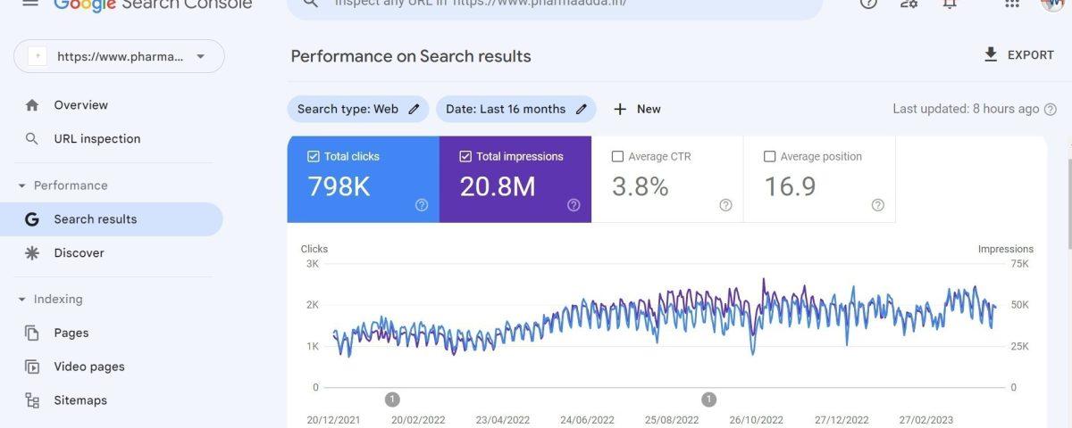 SEO Agencies in Qatar