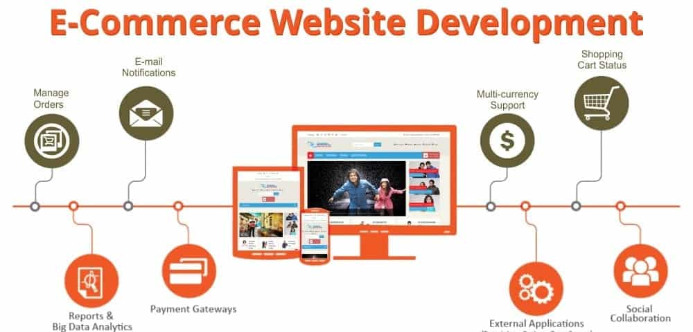 Web Development Company for eCommerce