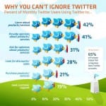 Twitter Marketing for eCommerce Stores