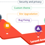 Laravel Development Company in Chandigarh
