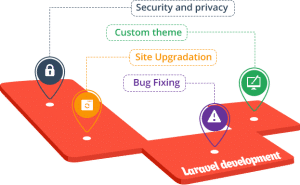 Laravel Development Company in Chandigarh