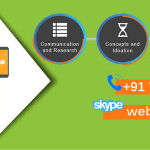 Web Designing Services for Hotels