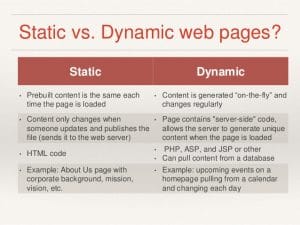Difference Between Static and Dynamic Websites