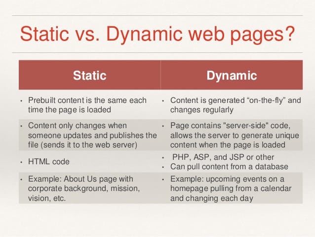 Difference Between Static and Dynamic Websites