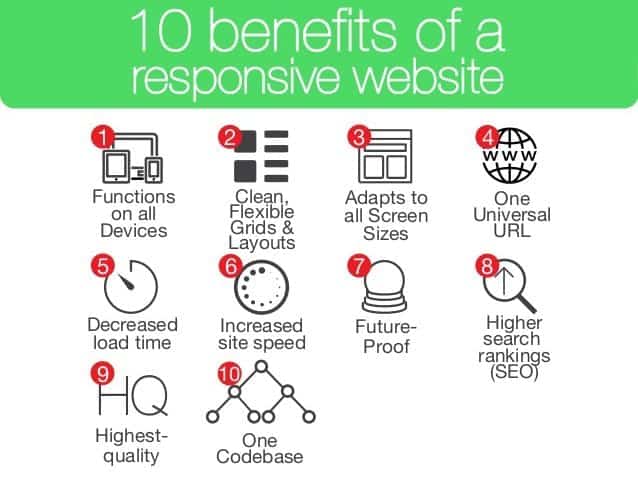 Benefits of Responsive Websites