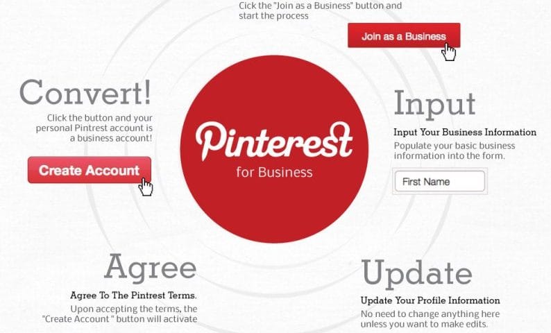 Benefits of Pinterest for Business