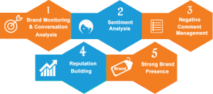 ORM Company in Chandigarh