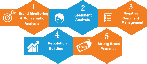 ORM Company in Chandigarh