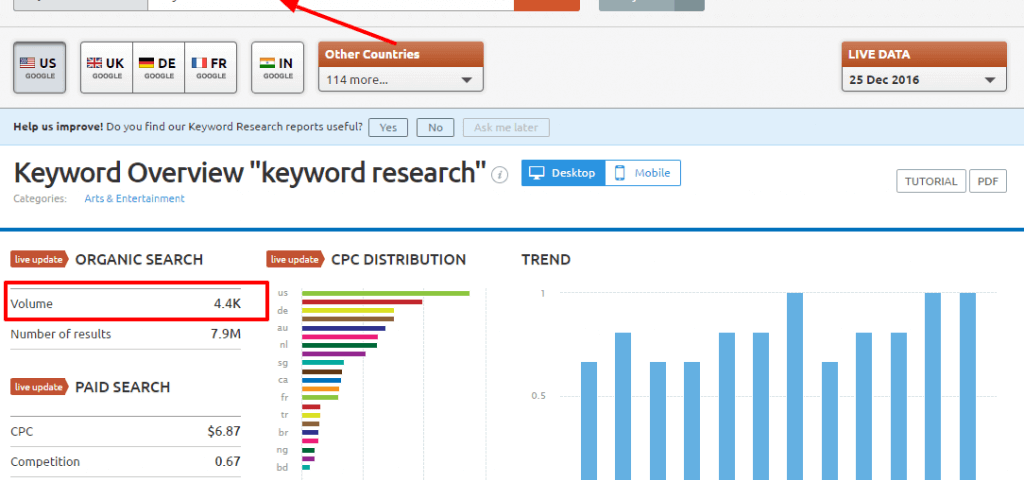 Why Keyword Research Is The First Step To Successful Blog