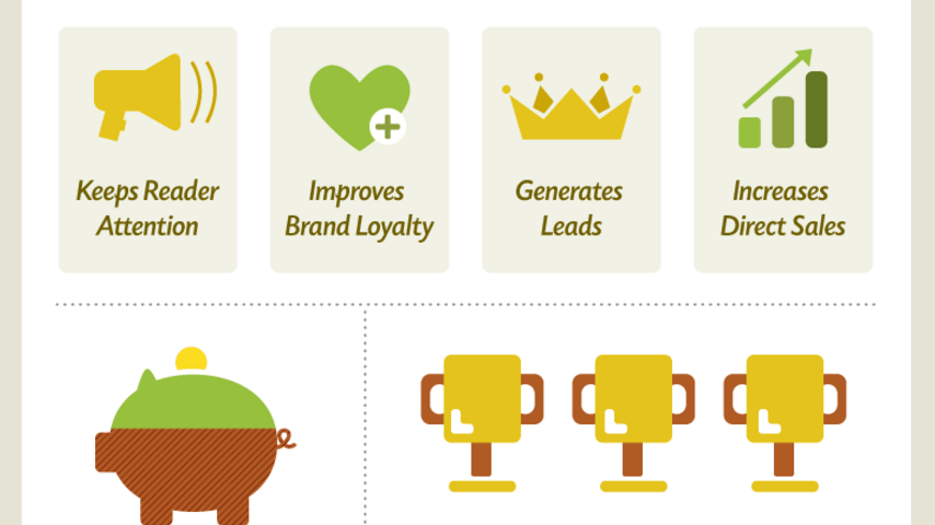 Benefits of Content marketing