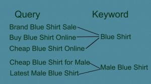 What is The Difference Between SEO Keywords and Queries?