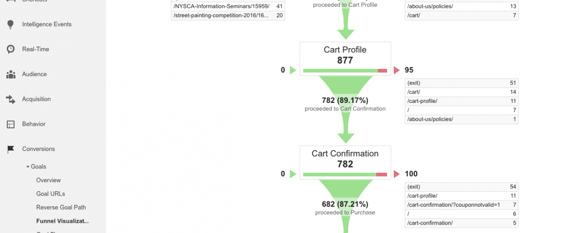How to set Conversion funnel in Google analytics