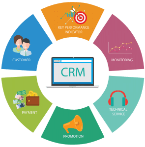 CRM Software Price in India