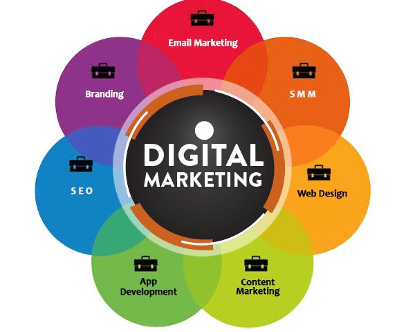 Top Digital Marketing Company in Patna