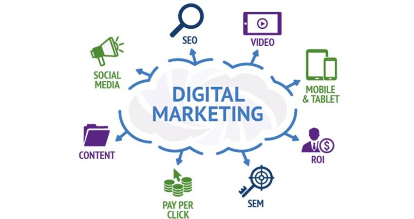 Top Digital Marketing Company in Nashik