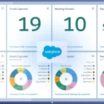 Salesforce development companies in India