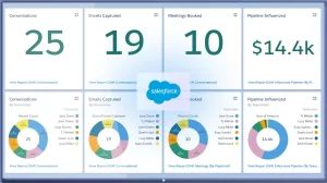 Salesforce development companies in India